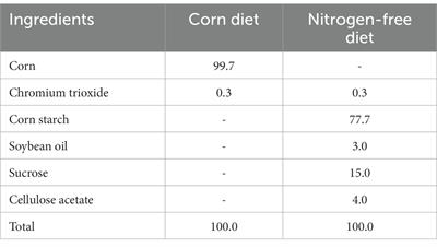 Determining the nutritional values of new corn varieties on pigs and broilers